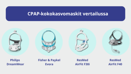 CPAP-maski kokemuksia: Testissä DreamWear, Evora, AirFit F30i & AirFit F40 -kokokasvomaskit