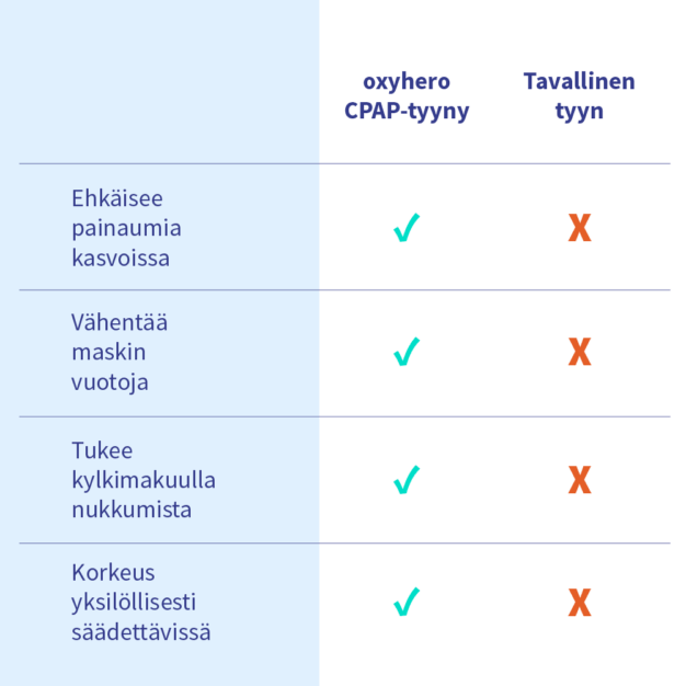 oxyhero CPAP-tyyny 08
